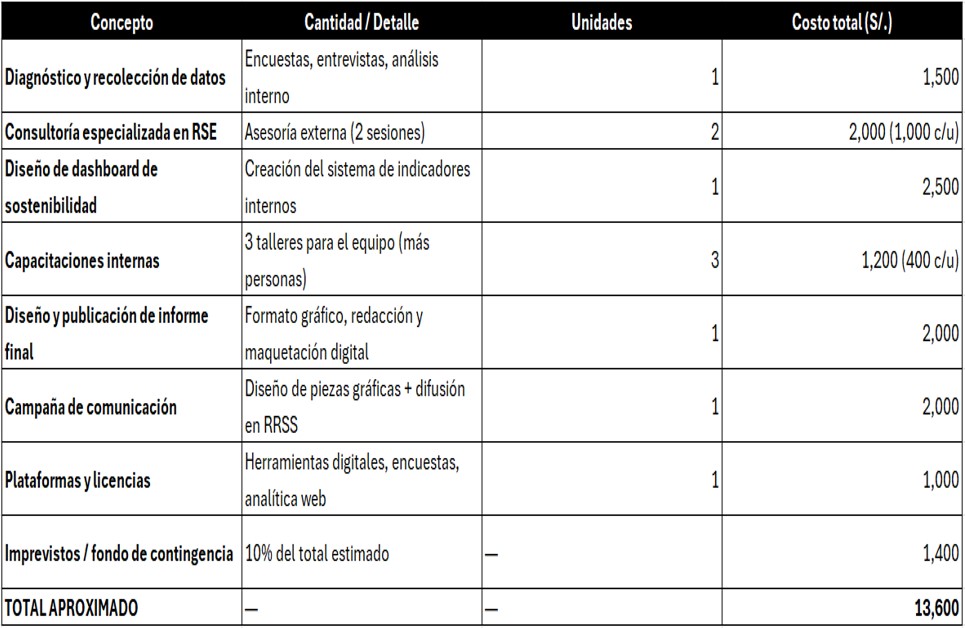 Presupuesto de implementación